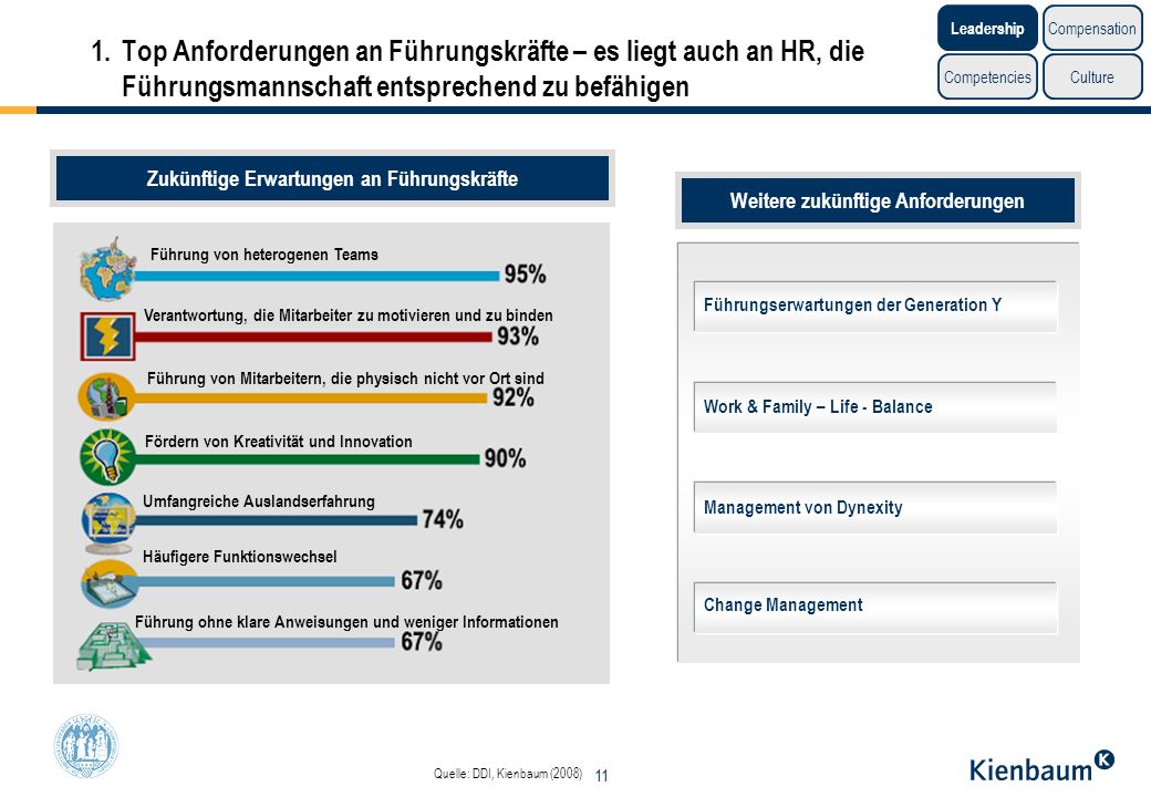 Inhaltsverzeichnis Unternehmenskonflikte Ursache und Wirkung. Einleitung. Konfliktpotential Mensch. Konflikte im Unternehmen. Ursachen Unternehmenskonflikte.